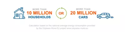 Sustainable Industry equivalences