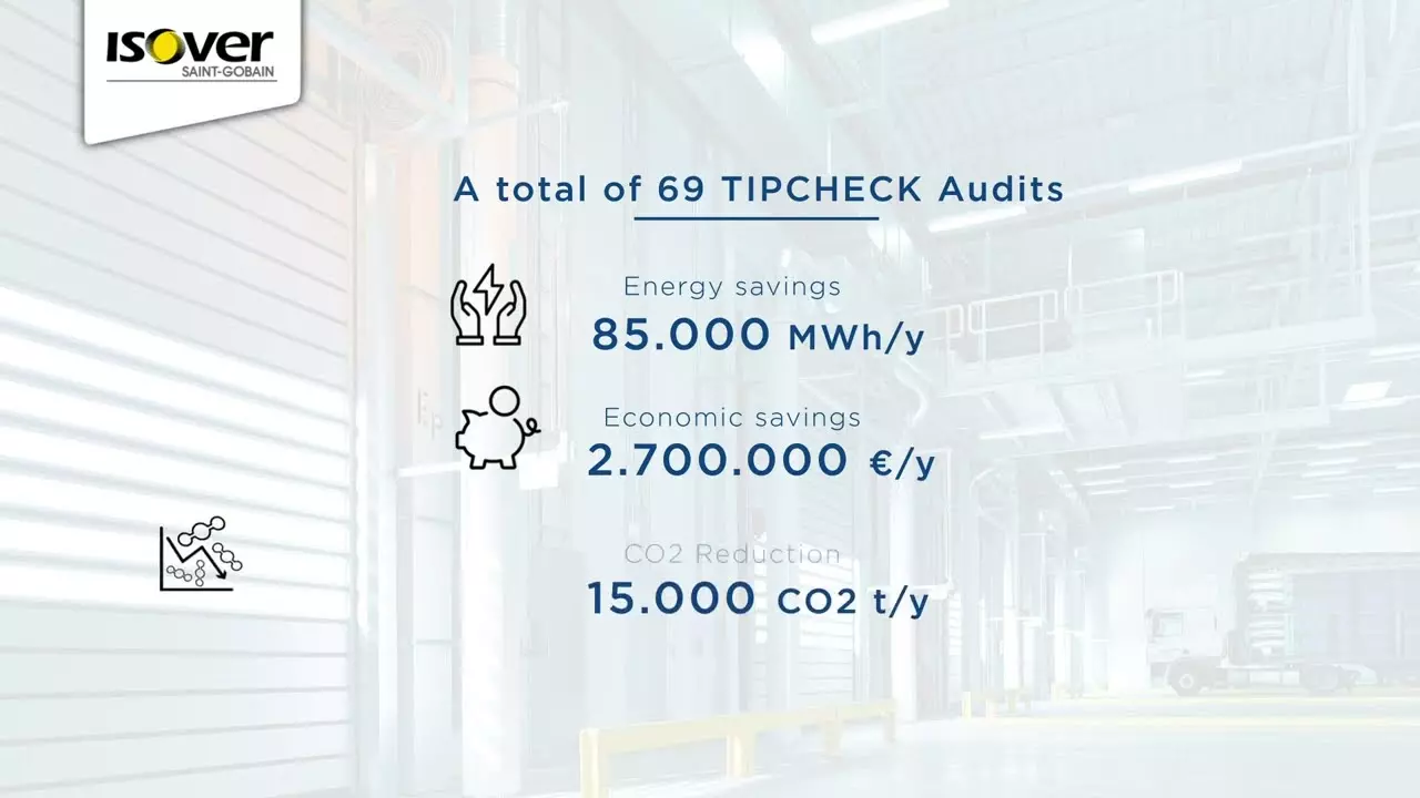 What is a TIPCHECK Audit? thumbnail